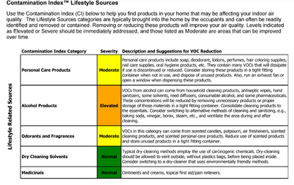 VOC's and Total Mould Test